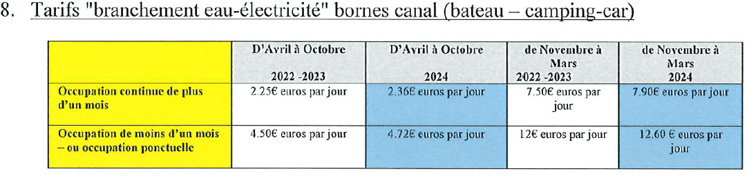 tarifs 2024 bornes canal